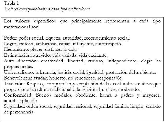 Cómo influye la equidad en las relaciones de pareja actuales
