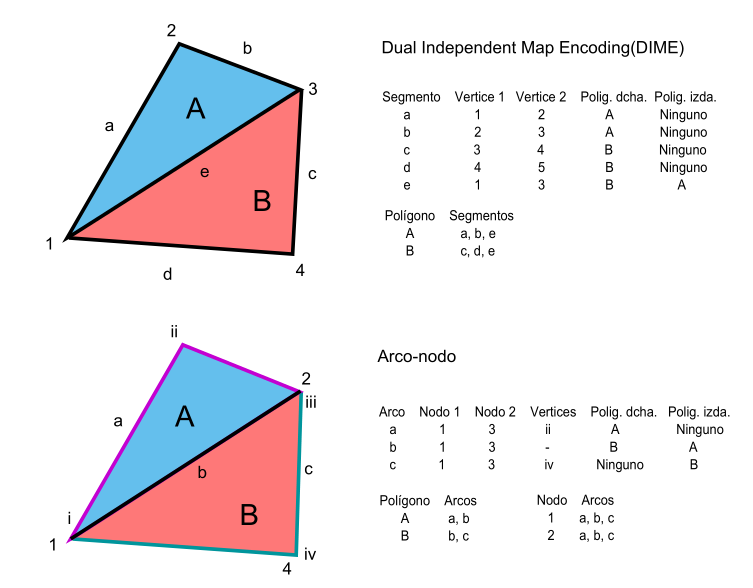 Cómo influye la posición relativa en geometría e informática