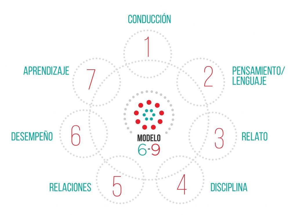 Cómo influyen los tres poderes en tu vida diaria y personal
