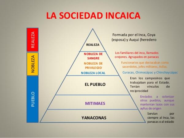 Cómo influyó la organización social de los Incas en su legado