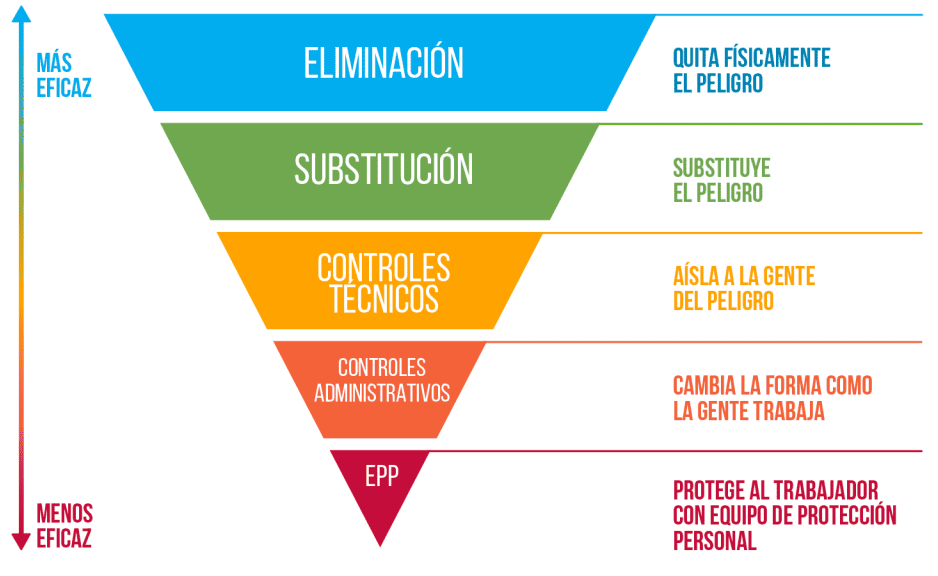 Cómo jerarquizar y descubrir eficaces nuevas estrategias