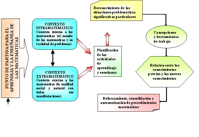 Cómo las secuencias matemáticas pueden mejorar tu aprendizaje