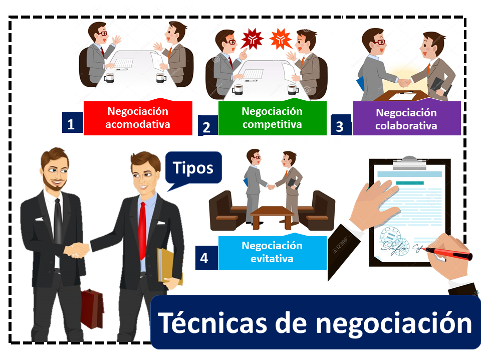 Cómo negociar efectivamente para resolver conflictos fácilmente
