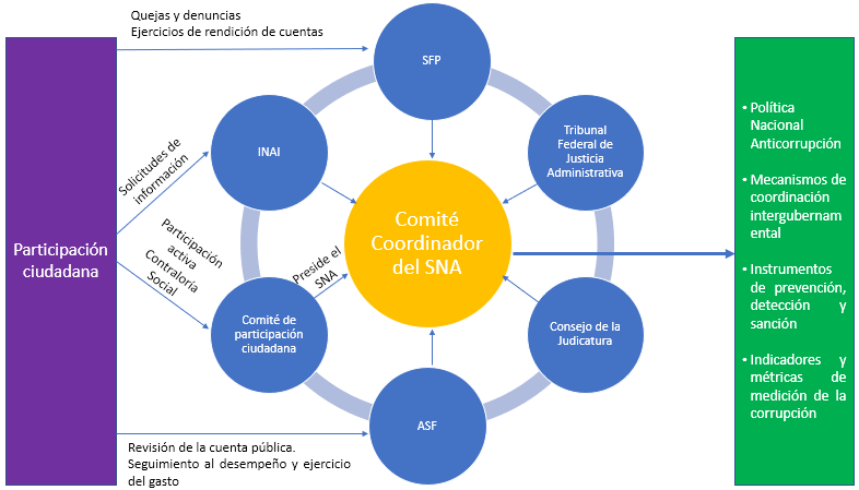 Cómo Participamos para Influir y Transformar tu Mundo Actual