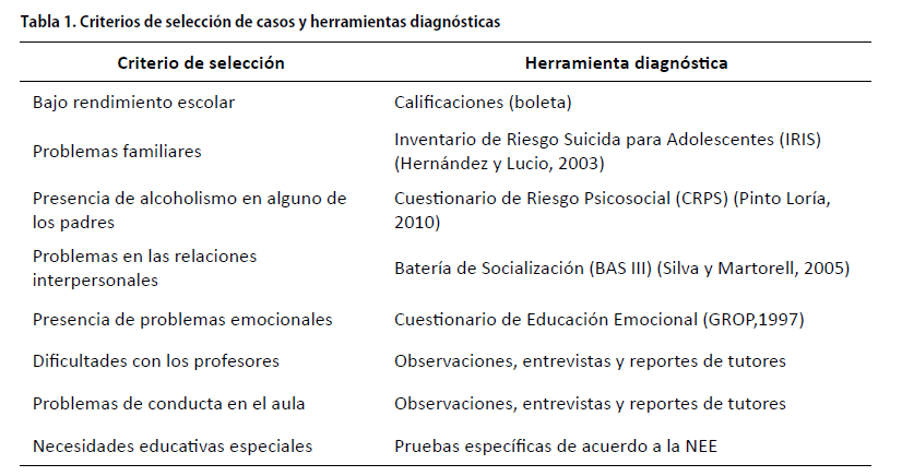Cómo podemos ayudar a quienes enfrentan situaciones de vulnerabilidad