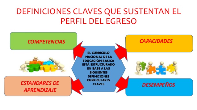 Cómo podemos replantearnos con ejemplos y definiciones clave