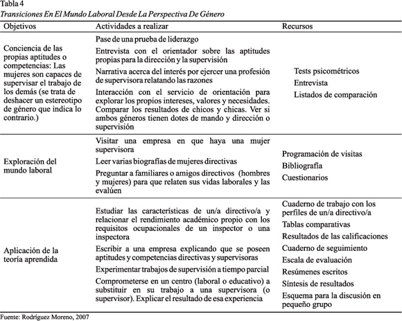Cómo podemos romper con los estereotipos de género convencionales