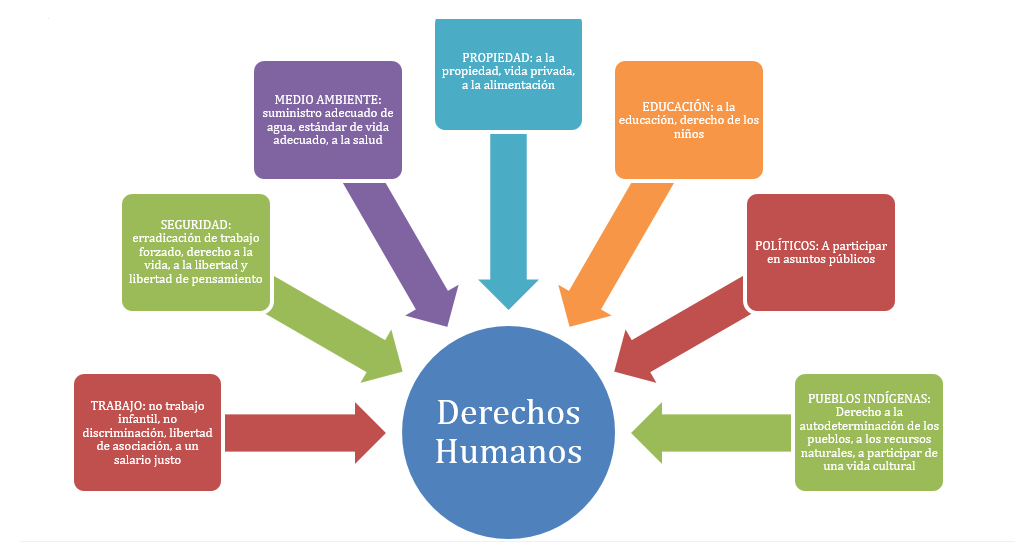 Cómo promover el respeto por los derechos humanos en la sociedad