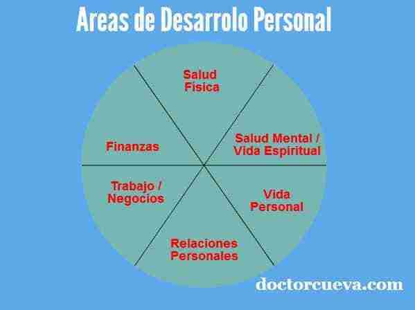 Cómo puede el desarrollo personal y social transformar tu vida