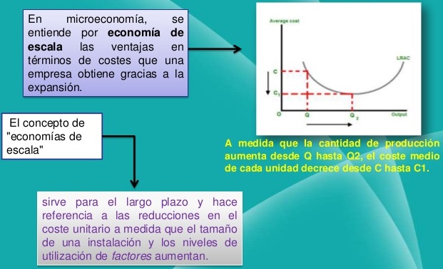 Cómo puede la economía de escala aumentar tu rentabilidad ya