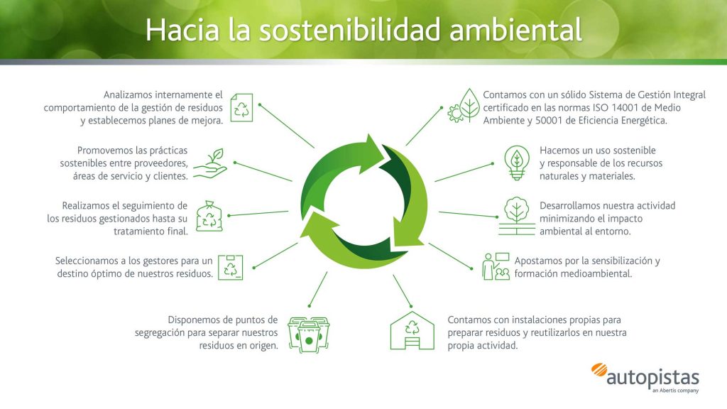 Cómo puede la gestión de residuos mejorar tu impacto ecológico