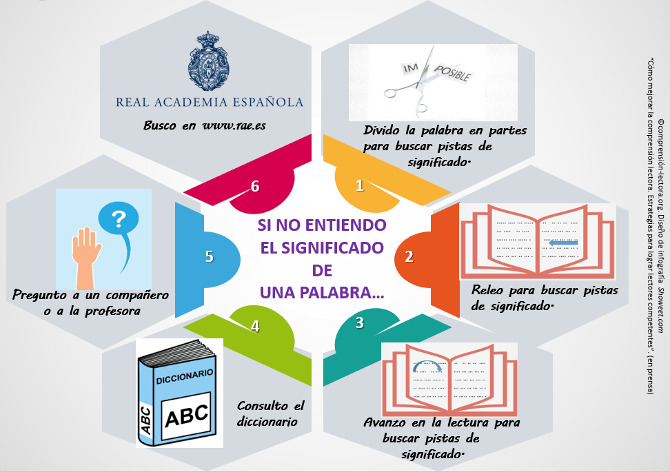 Cómo puede un diccionario eficaz mejorar tu búsqueda de palabras
