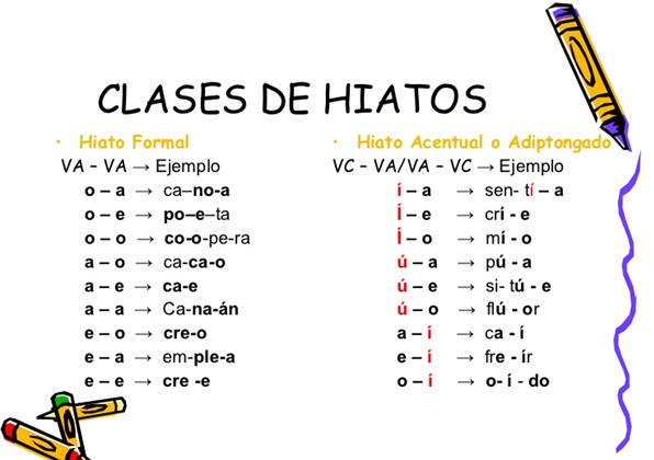 Cómo pueden 100 ejemplos de sílabas mejorar tu escritura