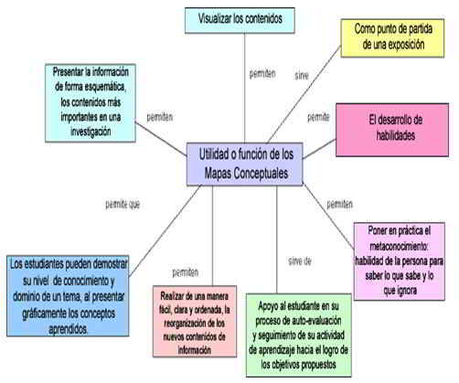 Cómo pueden los mapas conceptuales ayudarnos a entender el cuerpo humano