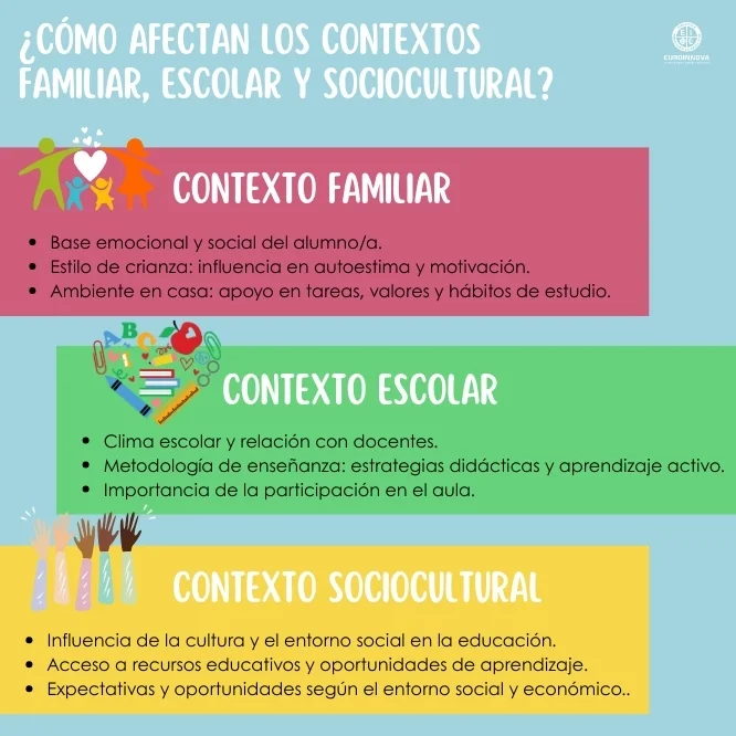 Cómo pueden los textos familiares mejorar el aprendizaje en casa
