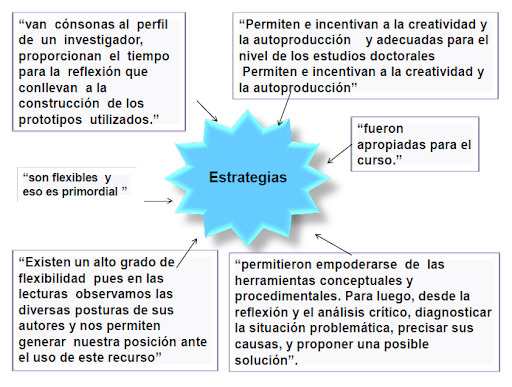 Cómo puedes aprender en casa de manera innovadora y efectiva