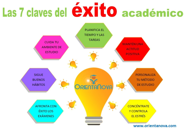 Cómo puedes aprender y aplicar con éxito lo que estudiaste