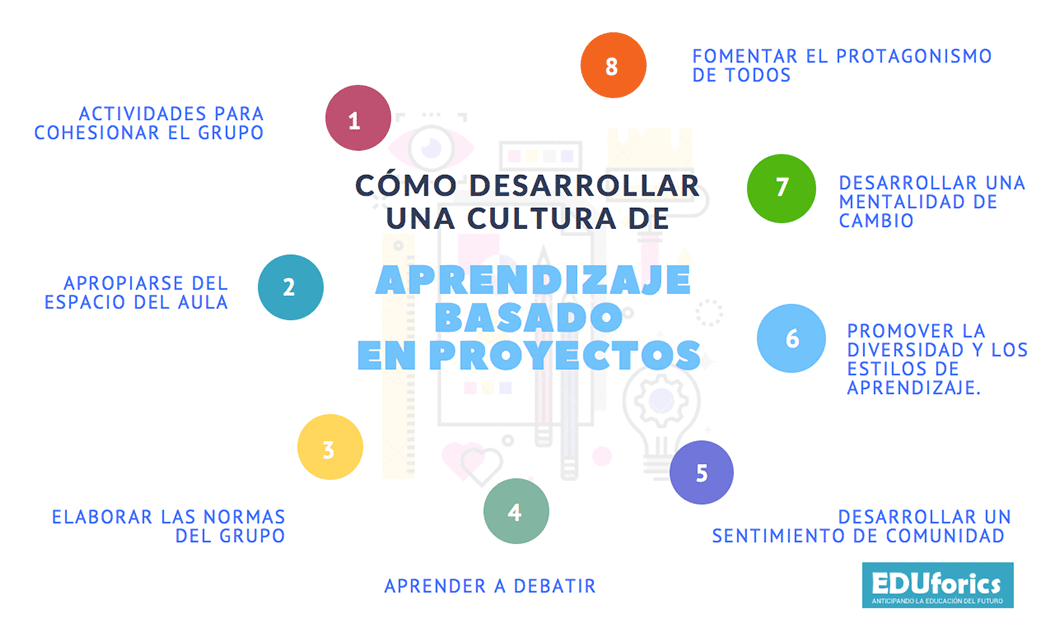 Cómo puedes aprender y crecer en casa mediante proyectos personales