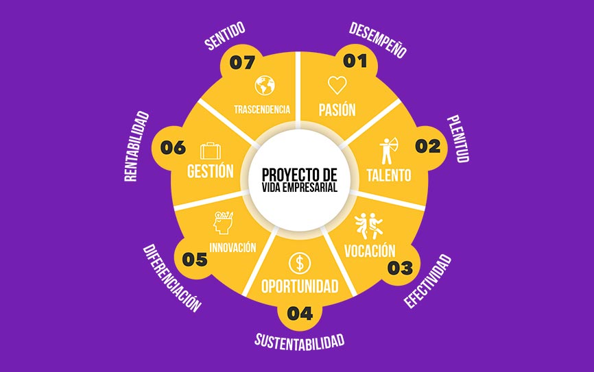 Cómo puedes comenzar a crear tu propio proyecto de vida hoy