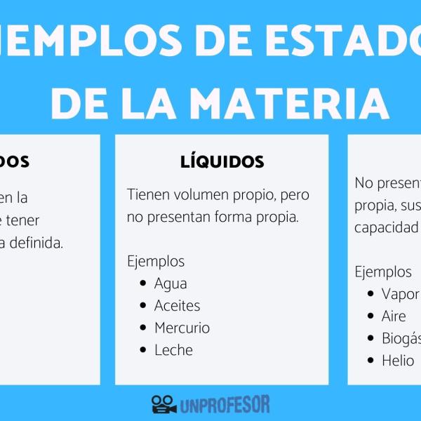 Cómo puedes descubrir las diferencias entre gaseosos, líquidos y sólidos