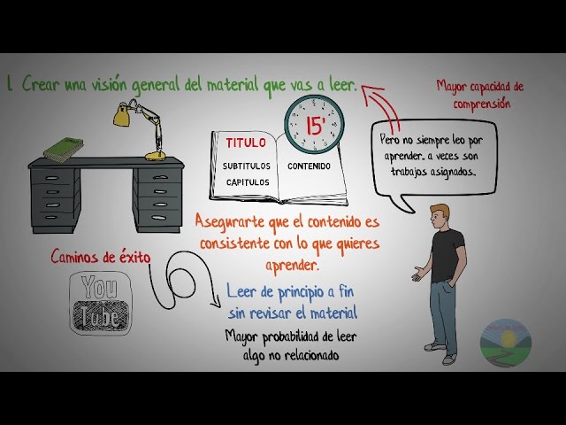 Cómo puedes identificar ideas clave para transformar tu lectura