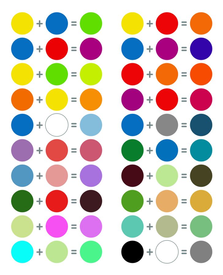 Cómo puedes mezclar colores y ser creativo en casa