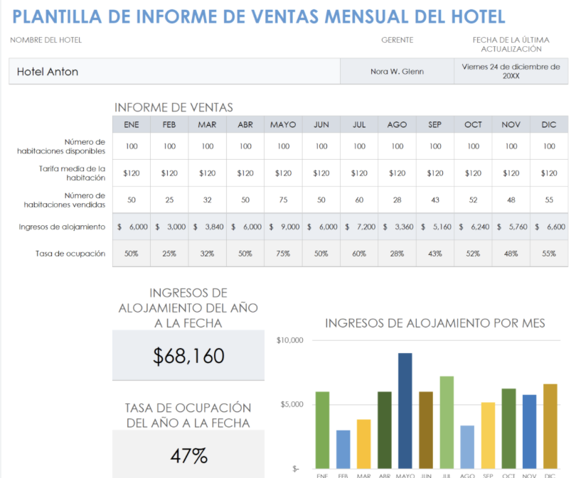 Cómo puedes utilizar sumas de productos para aumentar tus ventas