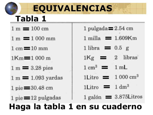 Cómo puedo convertir litros a mililitros de forma rápida y fácil