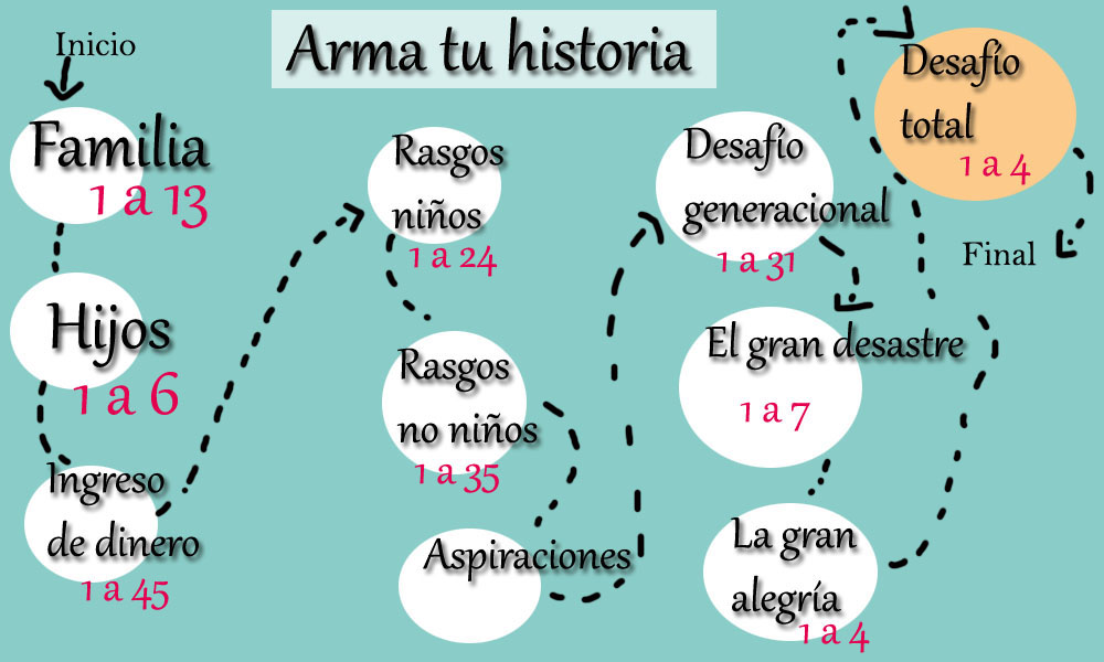 Cómo puedo crear una historieta familiar que inspire a otros