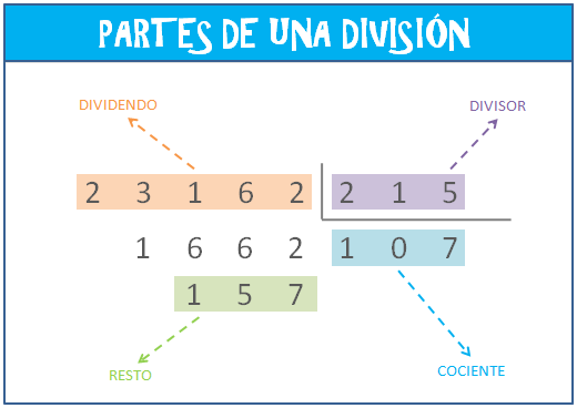 Cómo puedo dominar la técnica de la división de potencias hoy