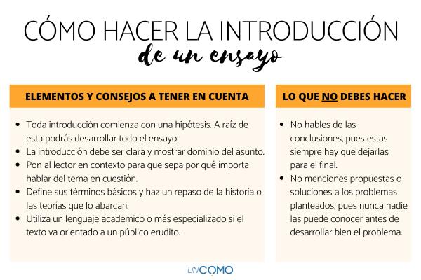 Cómo puedo iniciar un ensayo de forma fácil y efectiva