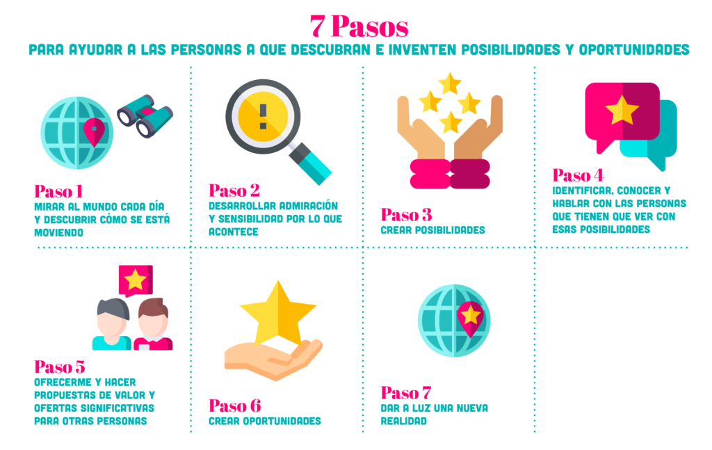 Cómo puedo participar para descubrir nuevas oportunidades