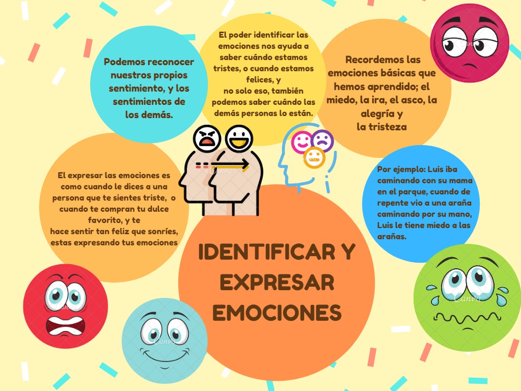 Cómo puedo reconocer mis emociones y descubrir su poder