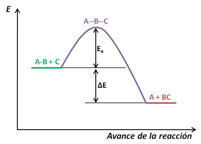 CÓMO REACCIONAN SUSTANCIAS al AUMENTAR la TEMPERATURA