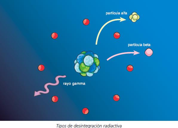 Cómo revela el modelo corpuscular del carbono su magia