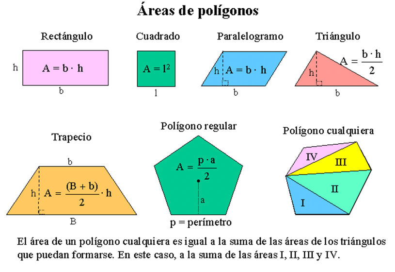 Cómo se calcula el área de los polígonos de manera efectiva