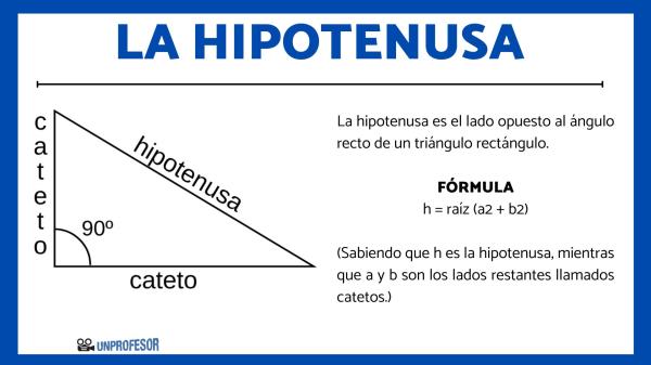 Cómo se calcula la hipotenusa con fórmulas y ejemplos simples