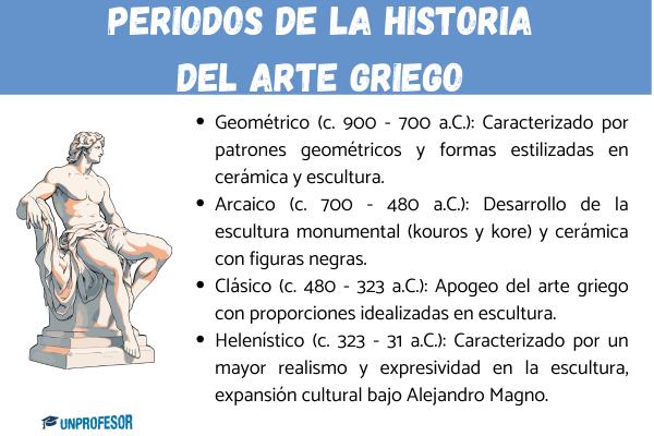 Cómo se desarrolló la evolución de Grecia del arcaico al clásico