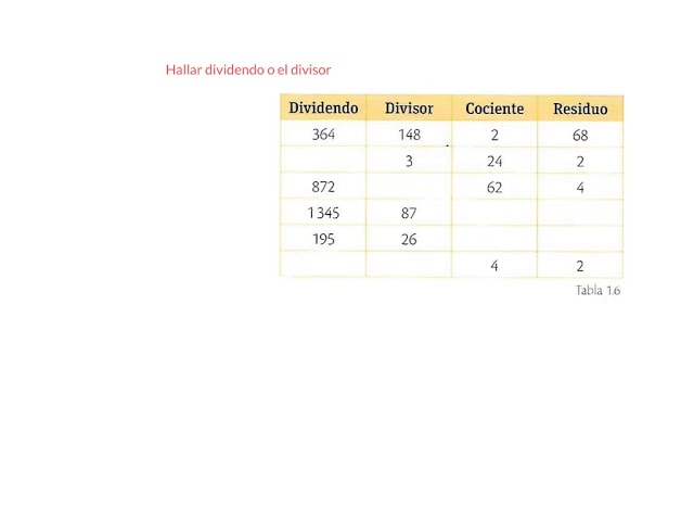 Cómo se determina el divisor y el residuo en matemáticas