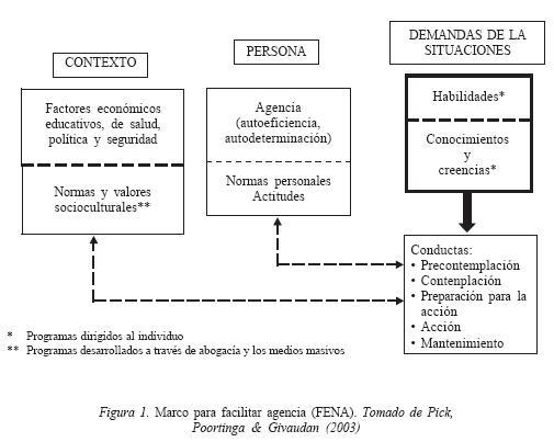 Cómo se elabora un marco conceptual y qué ejemplos son útiles