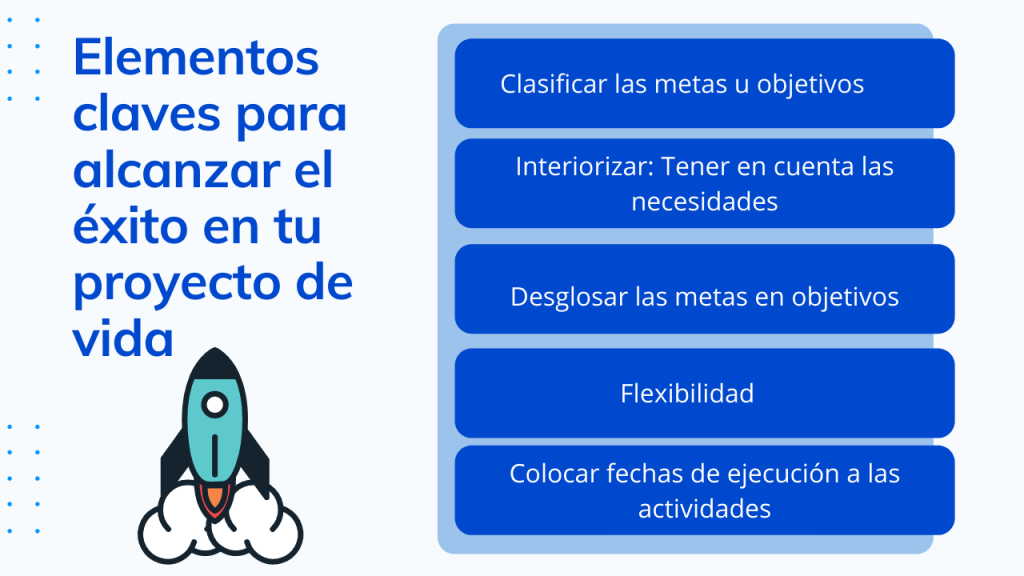 Cómo se elabora un proyecto de vida y qué elementos incluye