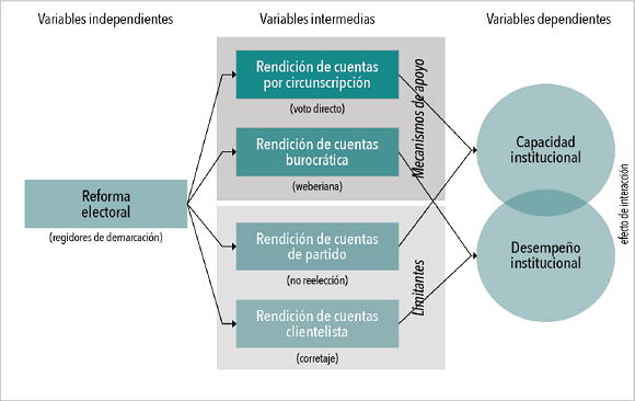 Cómo se eligen las autoridades en mi municipio y qué procesos siguen