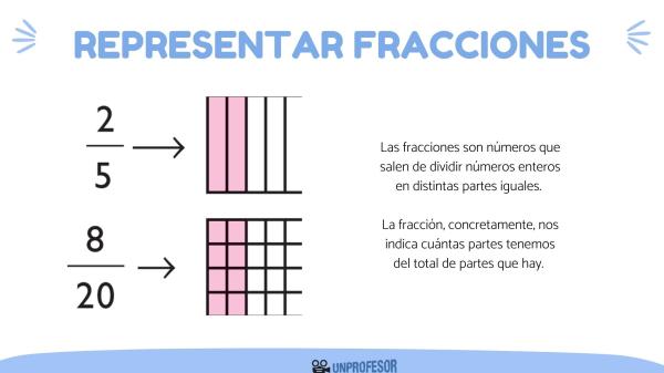 Cómo se escribe Aprende a Fraccionar FÁCIL y qué significa