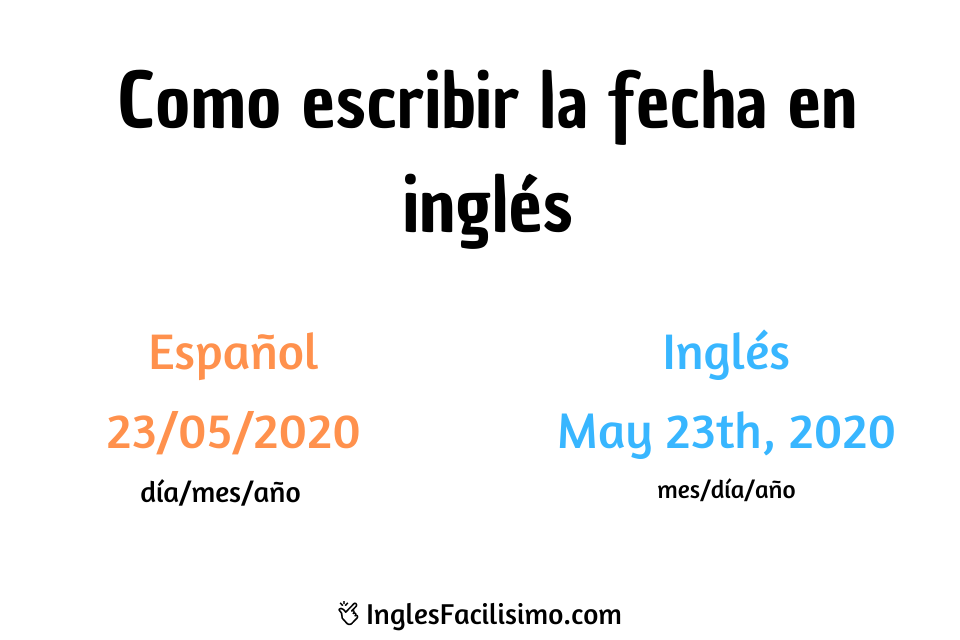 Cómo se escriben las fechas en inglés con ejemplos claros