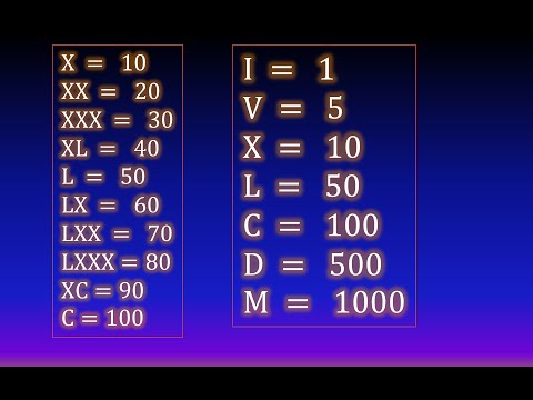 Cómo se escriben y qué significan los siglos romanos
