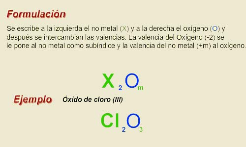 CÓMO SE FORMAN LOS ANHÍDRIDOS: DEFINICIÓN Y EJEMPLOS