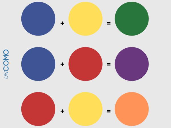 Cómo se forman los colores secundarios y en qué se aplican
