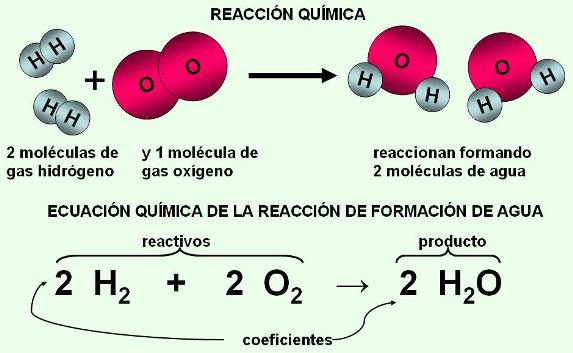 Cómo se forman los compuestos a través de la estructura molecular