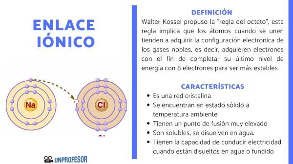 Cómo se forman los enlaces iónicos y cuáles son sus características
