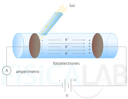 Cómo se manifiesta la naturaleza ondulatoria de la luz